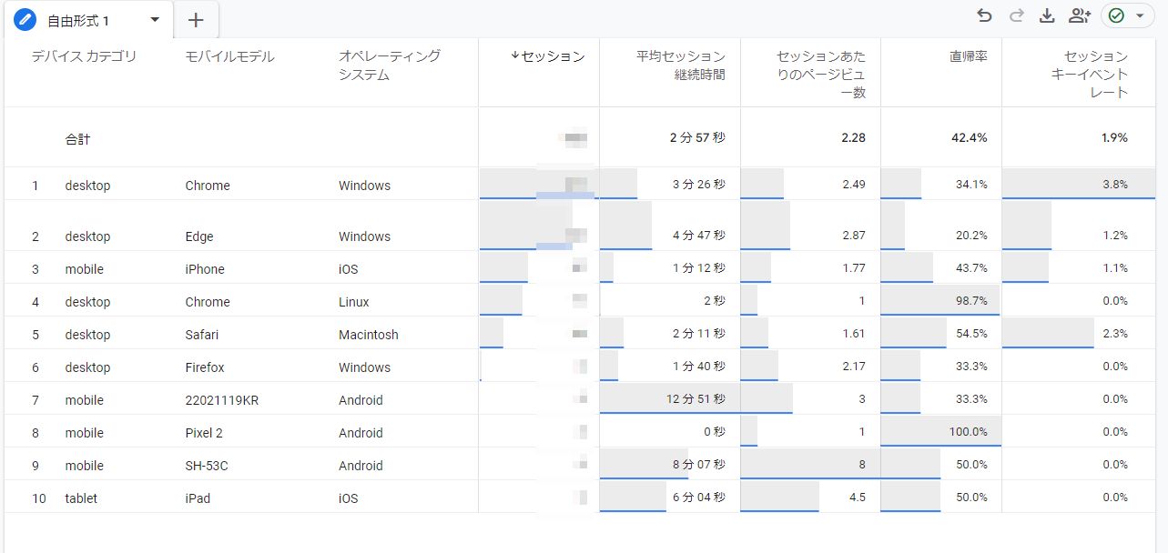 GoogleAnalyticsカスタムレポート